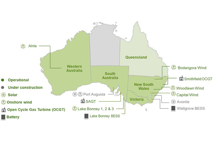 Un jugador estratégico en Australia: Activos en construcción y operativos de Iberdrola en el país