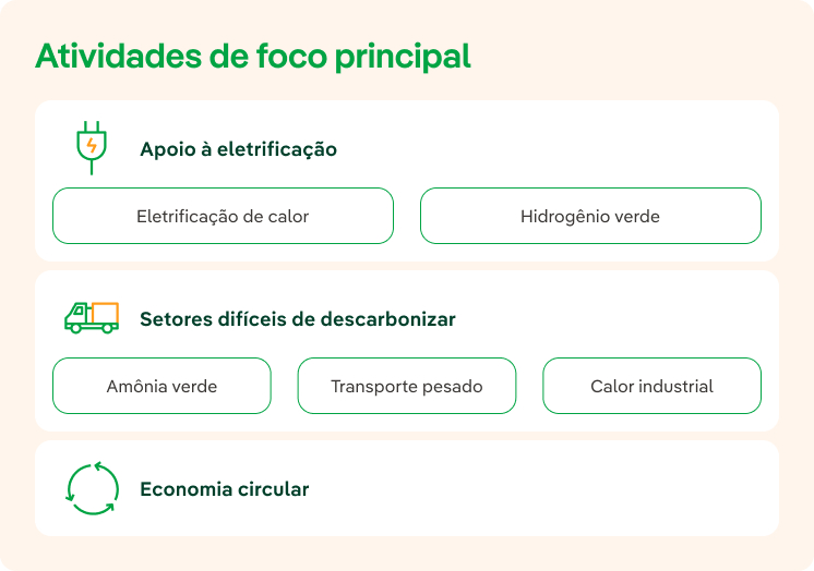 O escopo do Venture Builder