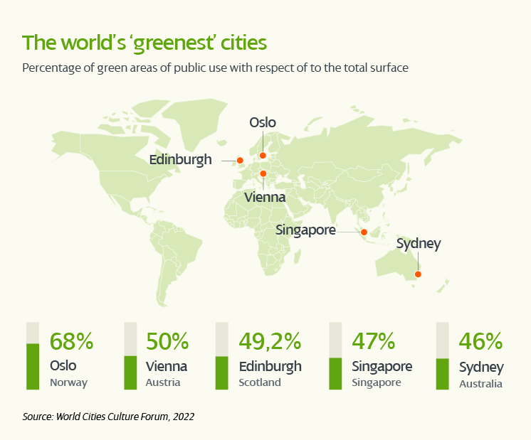 ciudades_verdes