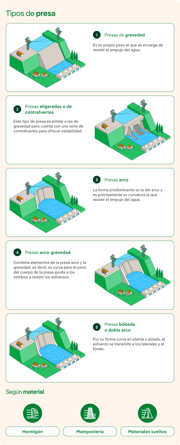 Tipos de presa