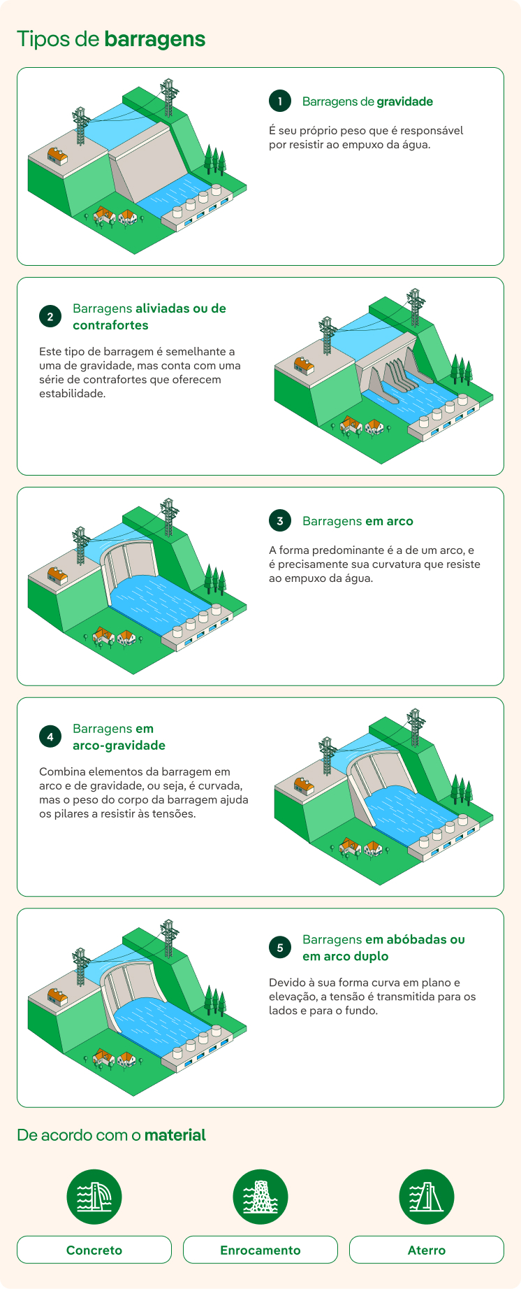 Tipos de presa
