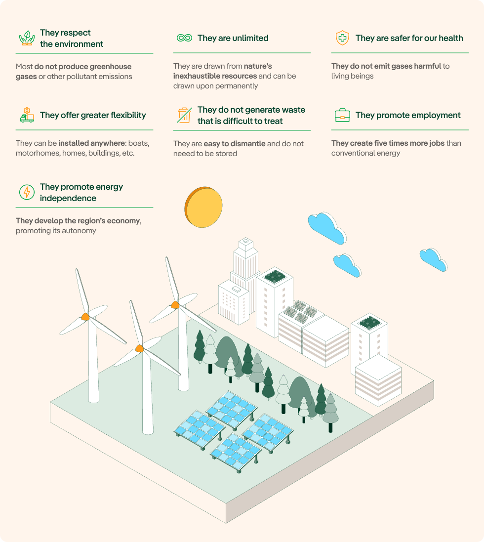 Infographic on the advantages of renewable energies.