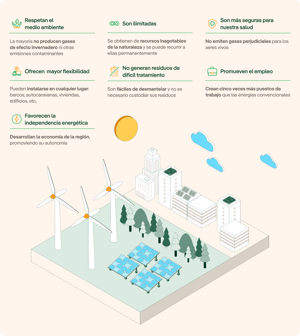 Infografía sobre las ventajas de las energías renovables.