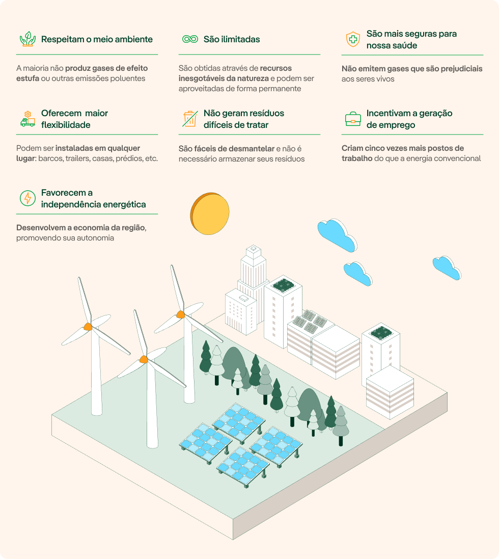 Infográfico sobre as vantagens das energias renováveis.