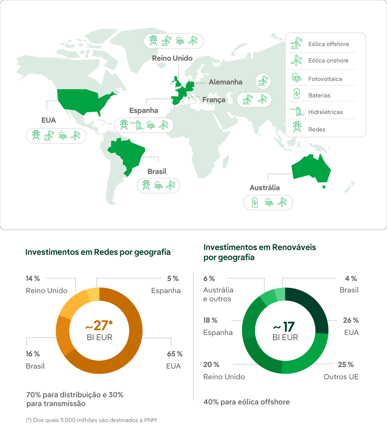 Claves Plan Estratégico Iberdrola 2023-2025