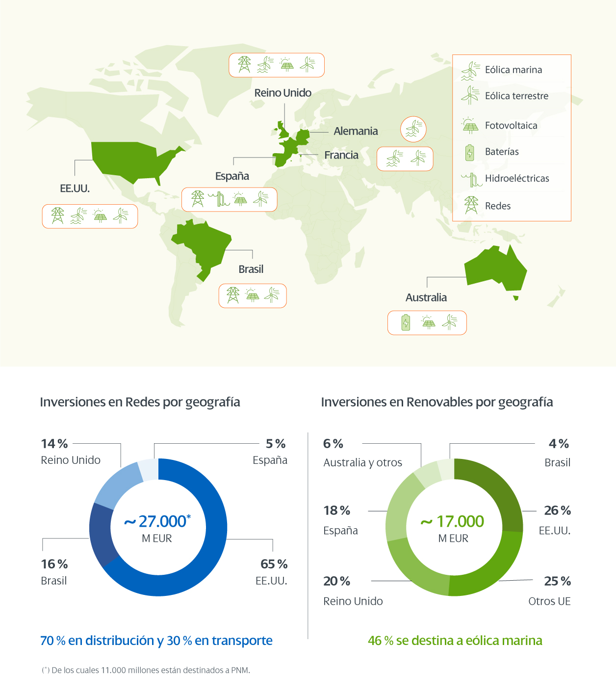 Plan Estratégico Iberdrola 20232025 Iberdrola