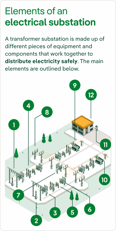 Infographic Elements of an electrical substation