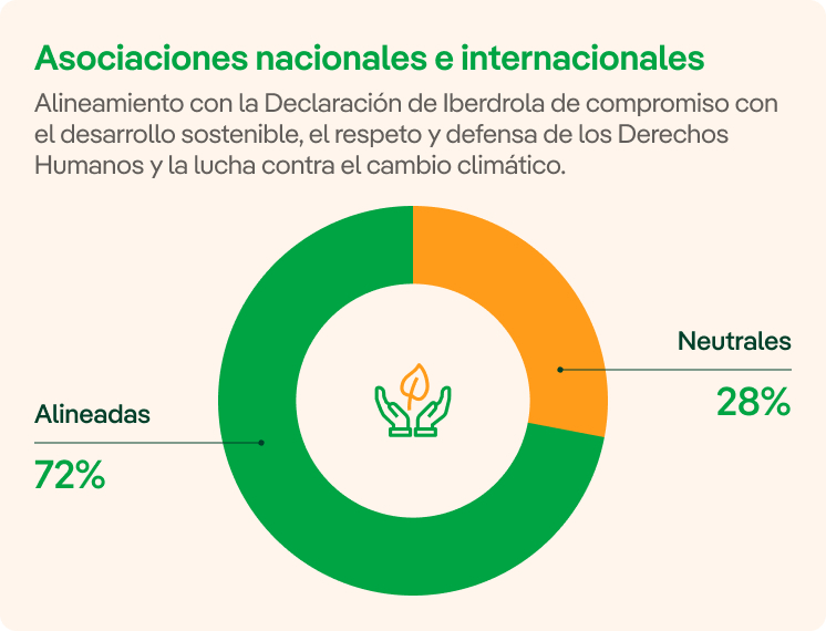 Asociaciones_nacionales_ES.jpg