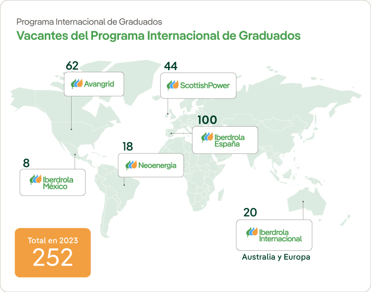 Mapa graduados