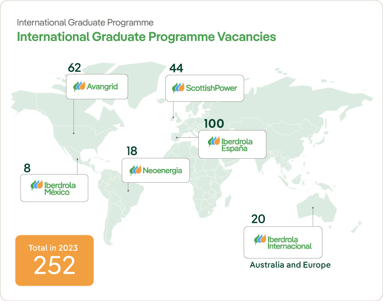 Mapa graduados