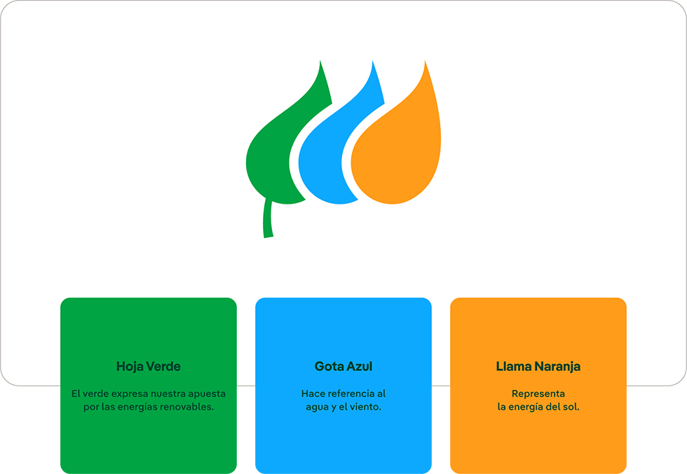 Descripción logo Iberdrola