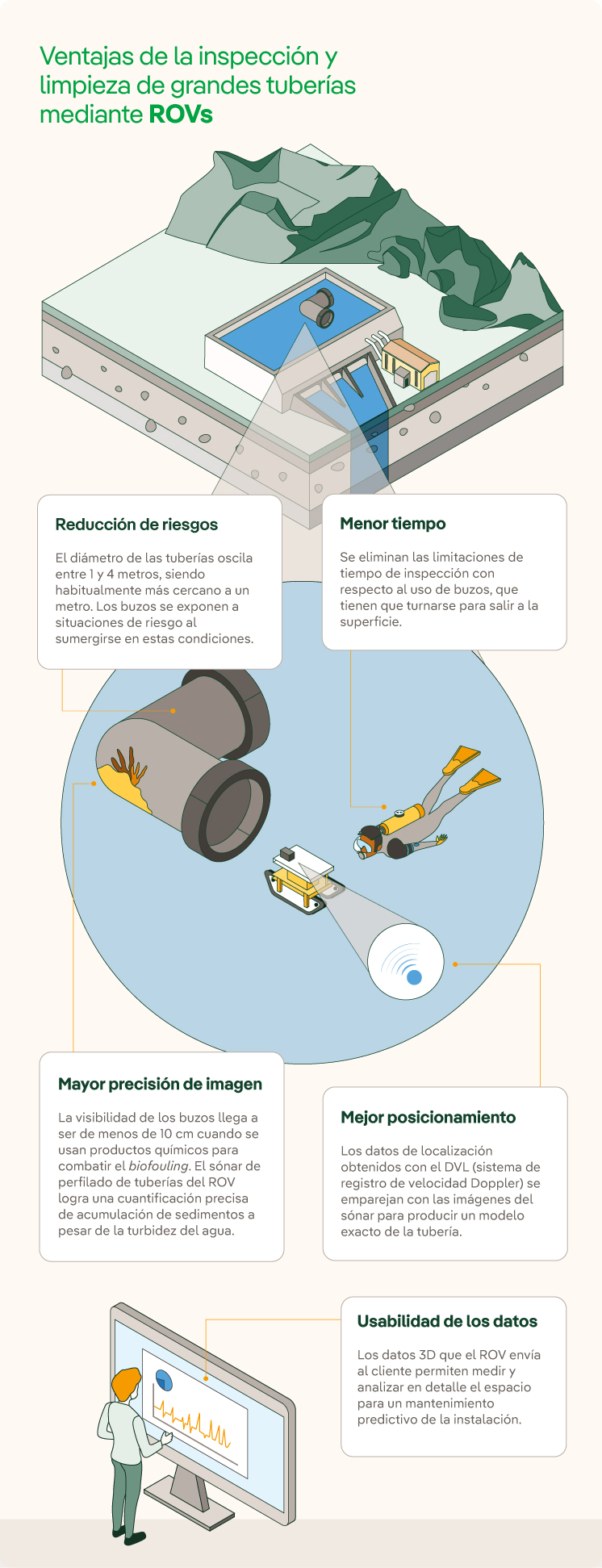 infografia-limpieza-tuberias-con-ROV