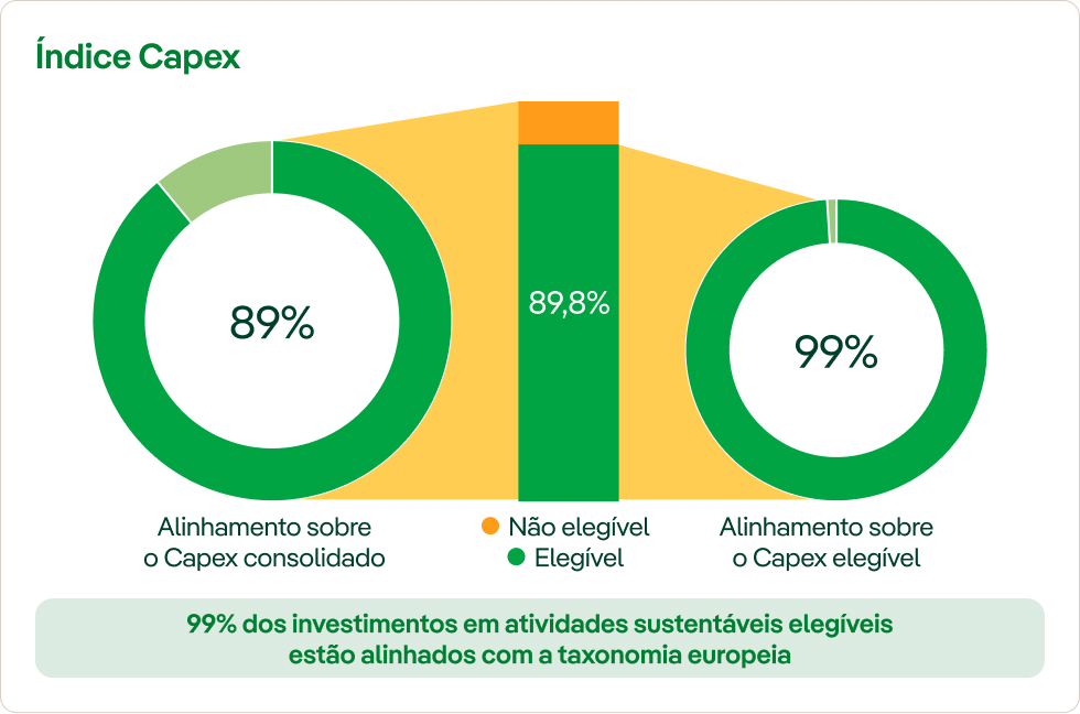 CapEx