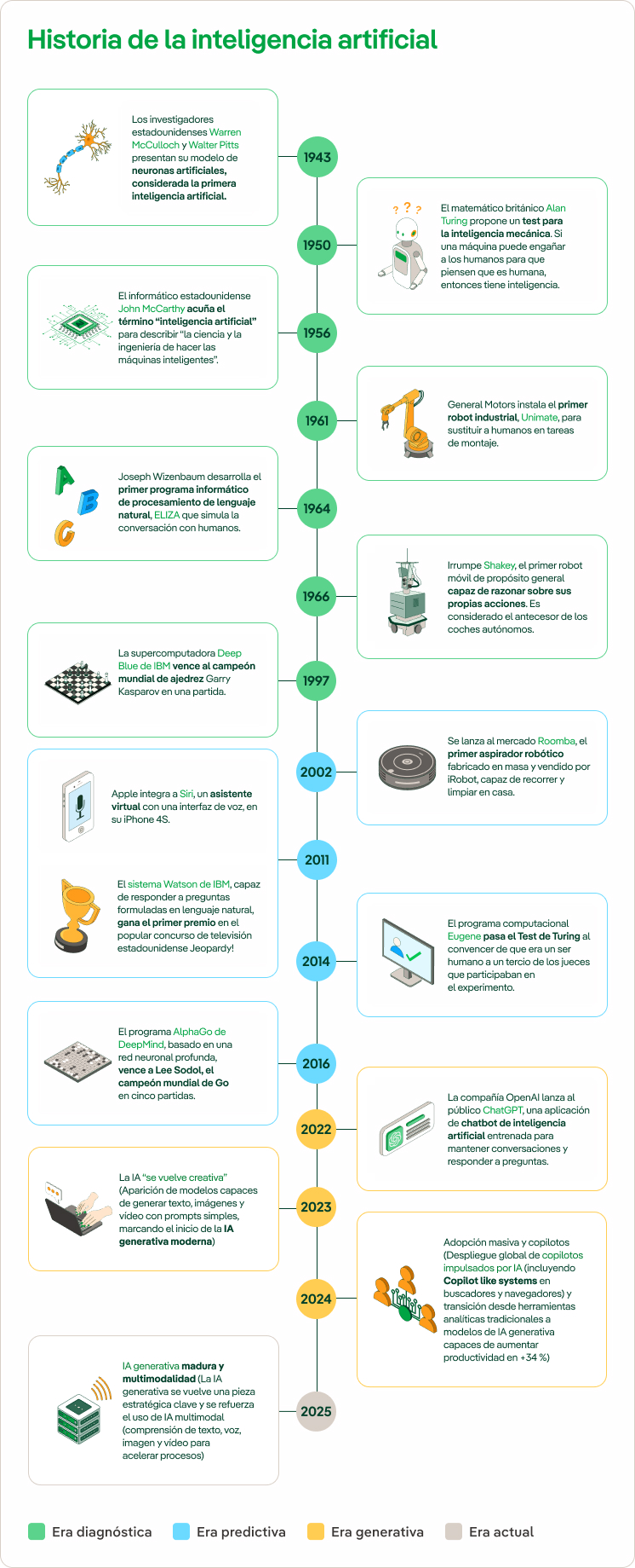 Historia de la IA jpg