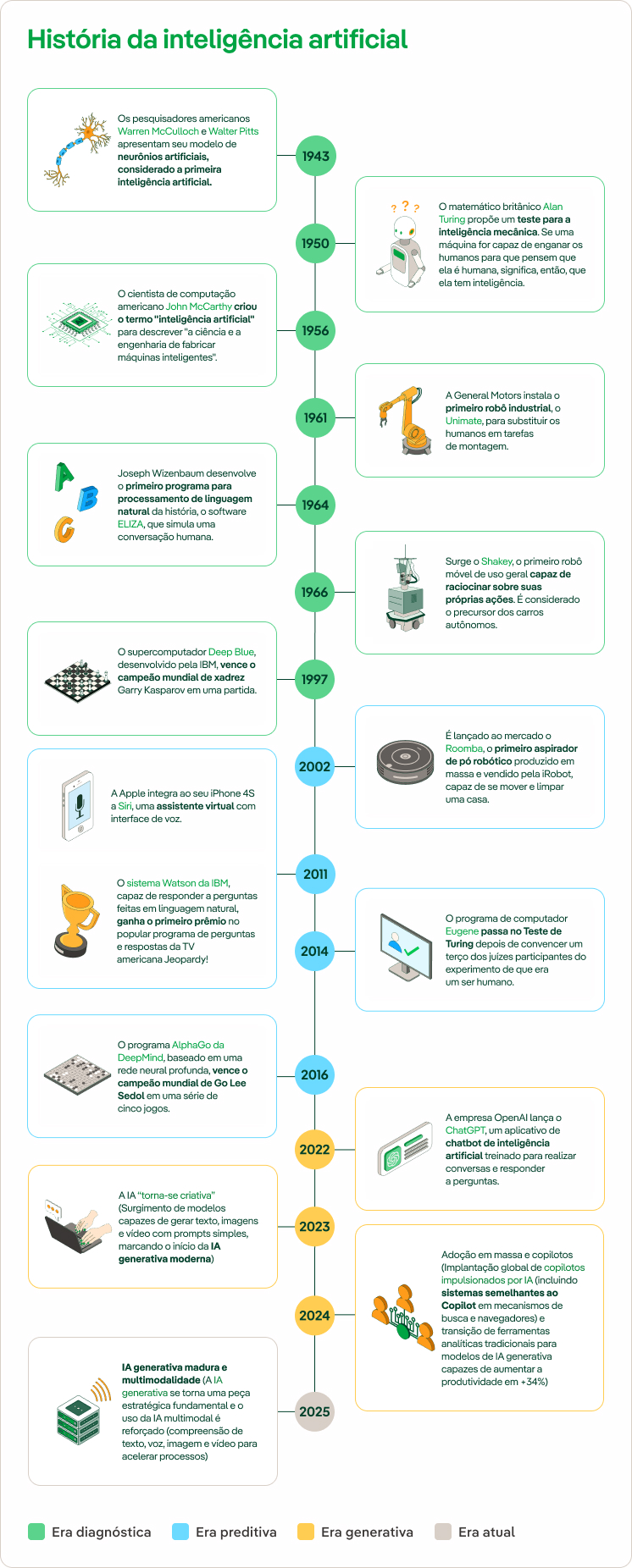 Historia de la IA jpg