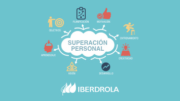 Los 10 mejores Consejos de Superación Personal - Iberdrola