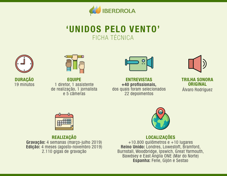 Ficha técnica do documentário 'Unidos pelo vento'.