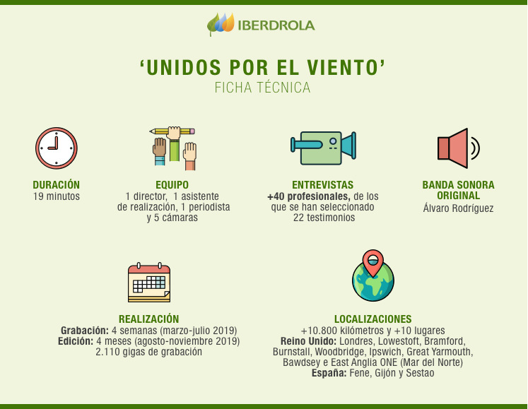 Ficha técnica del documental 'Unidos por el viento'.