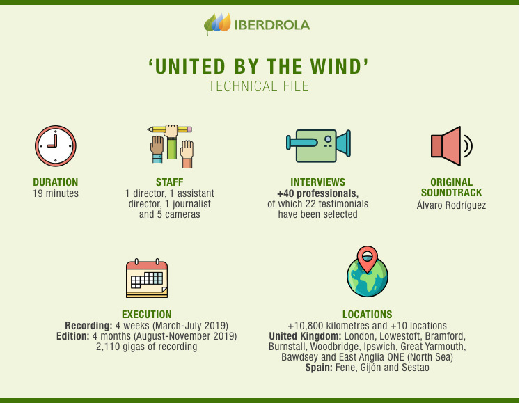 Technical details of the documentary 'United by the wind'.