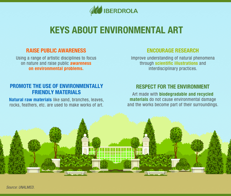 Keys about environmental art.