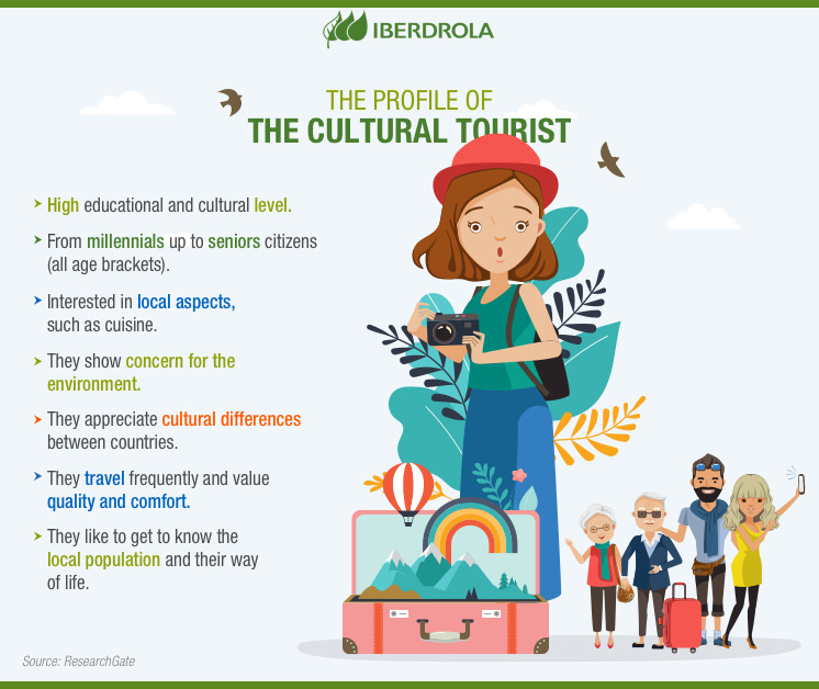 the cultural tourist