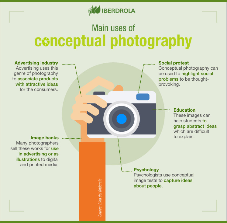 Main uses of conceptual photography.
