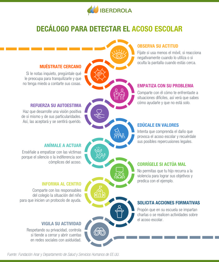 Infografia_Ciberacoso