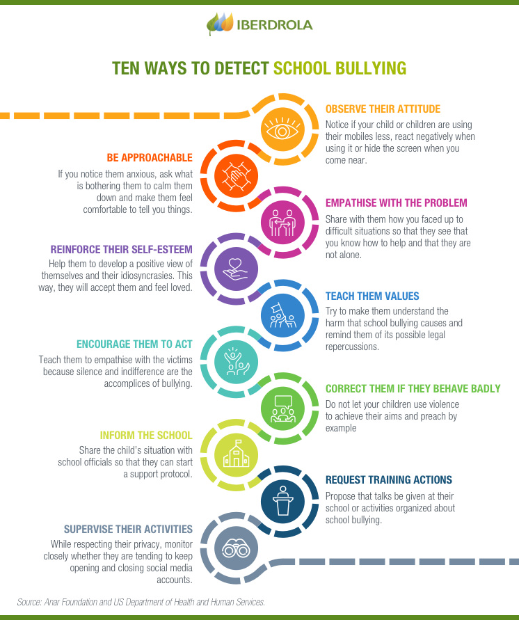 How Cyberbullying Is Different from Regular Bullying