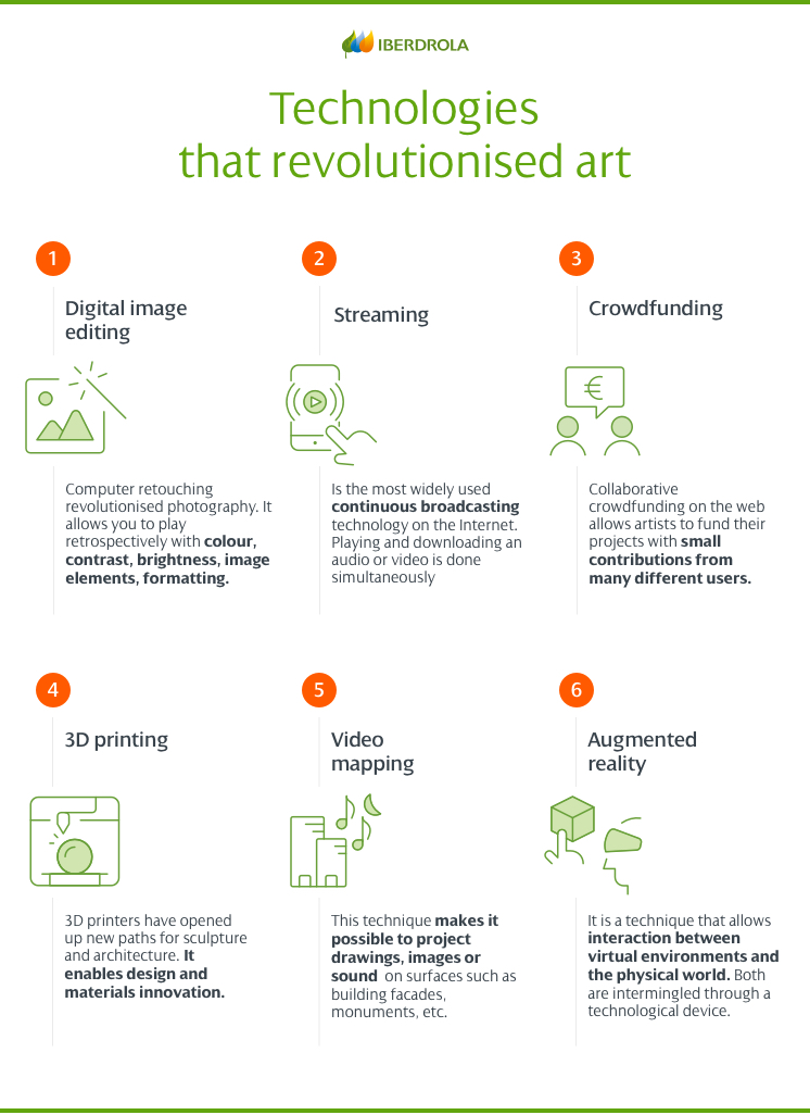 Other technologies that revolutionised art.