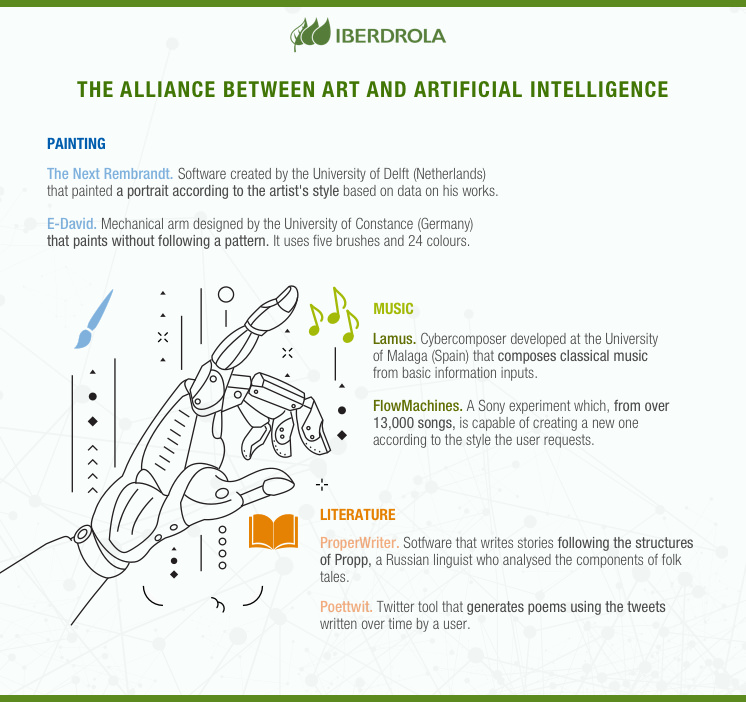 The alliance between art and Artificial Intelligence.