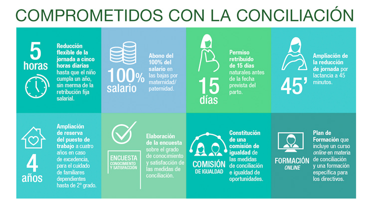 Comprometidos