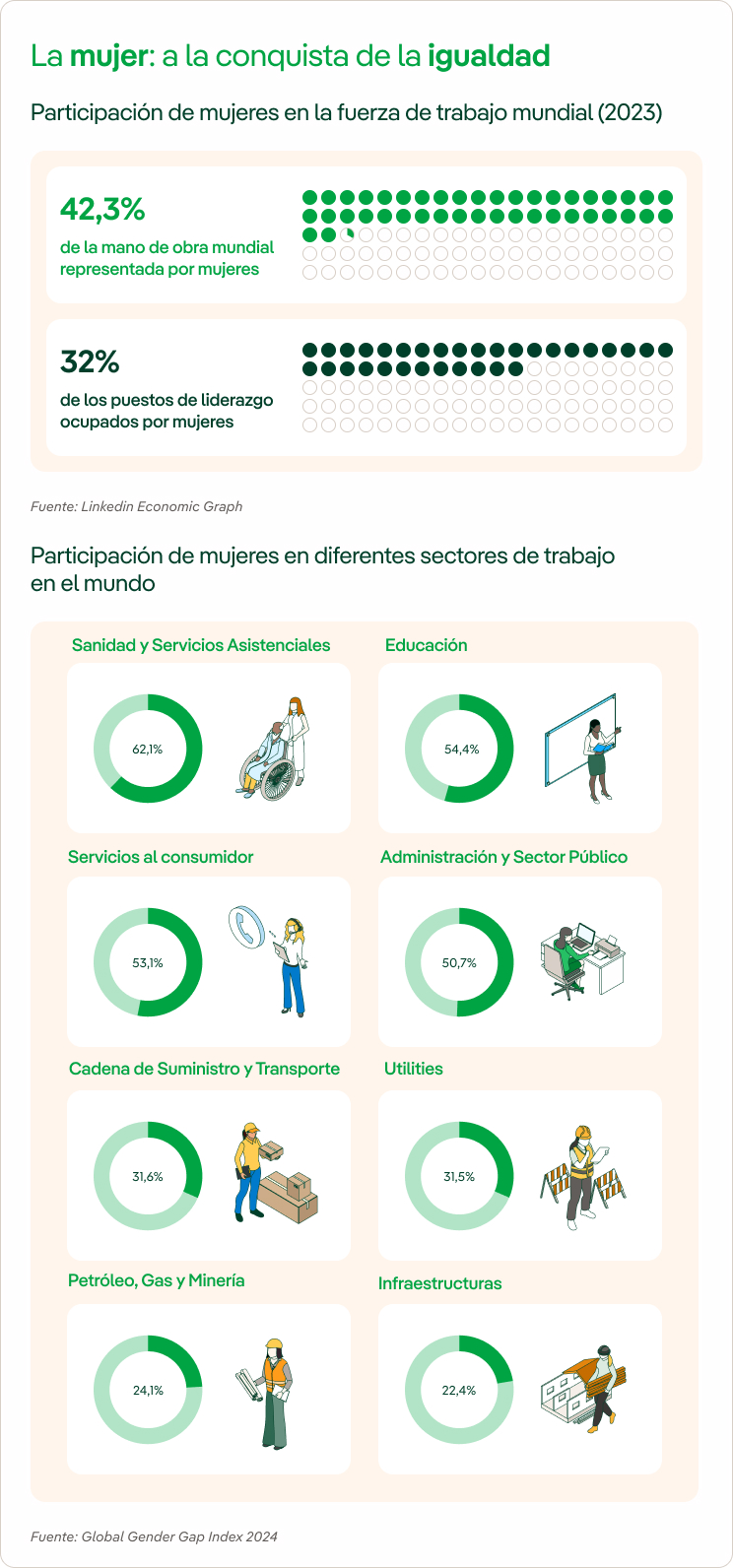 Equidad