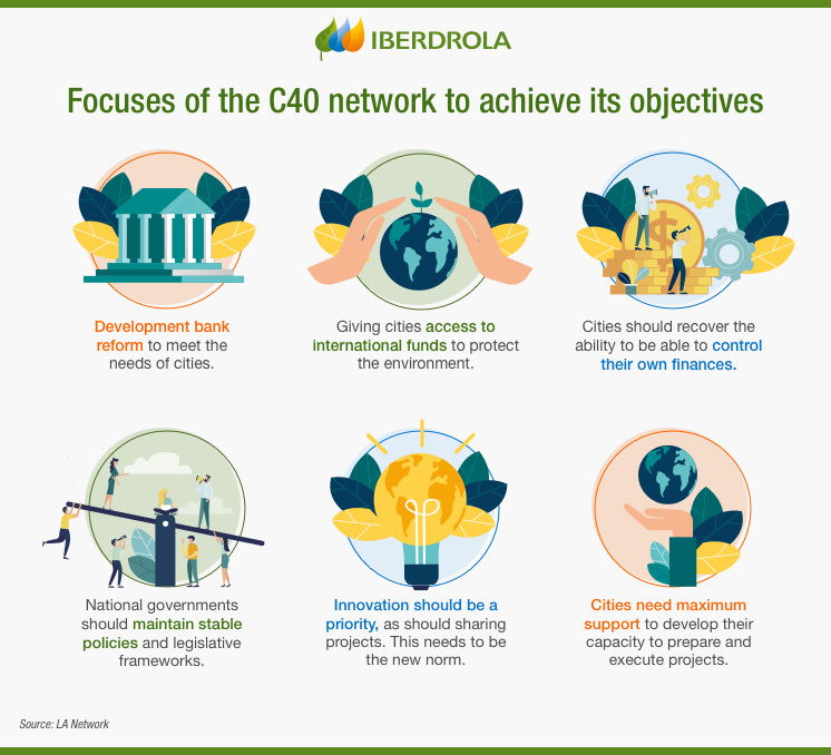 Focuses of the C40 network to achieve its objectives.