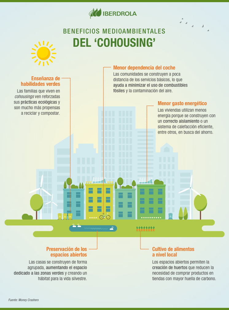 Info Cohousing