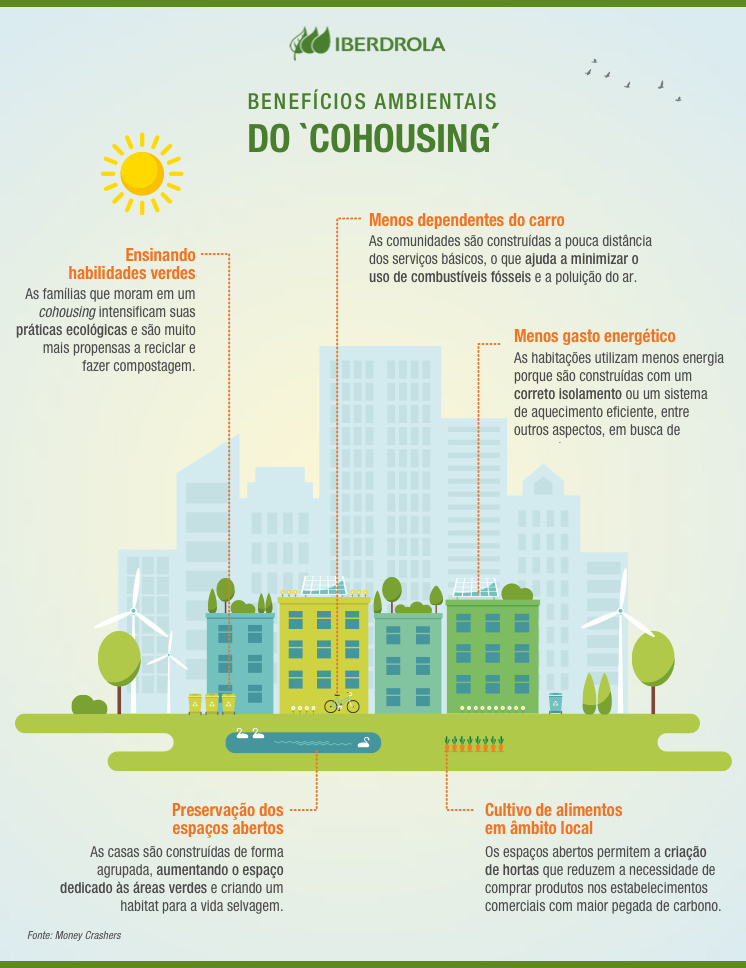 Info Cohousing