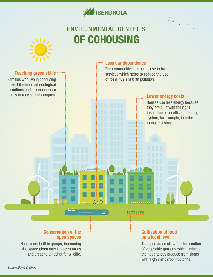 Info Cohousing