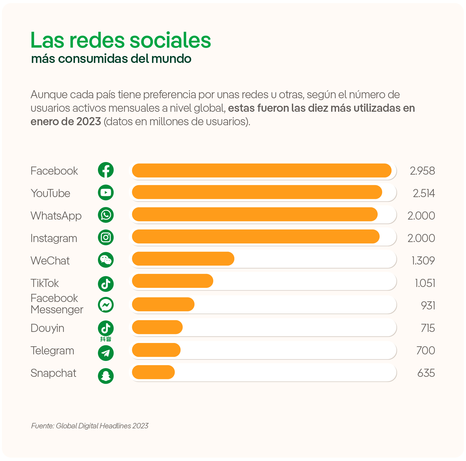 Cómo Afectan Las Redes Sociales A Los Jóvenes Iberdrola