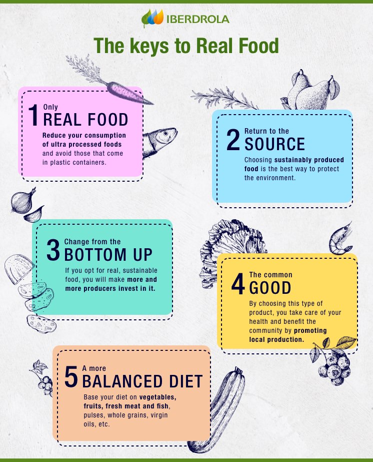 Realfooding, the movement based on 'Real Food' - Iberdrola