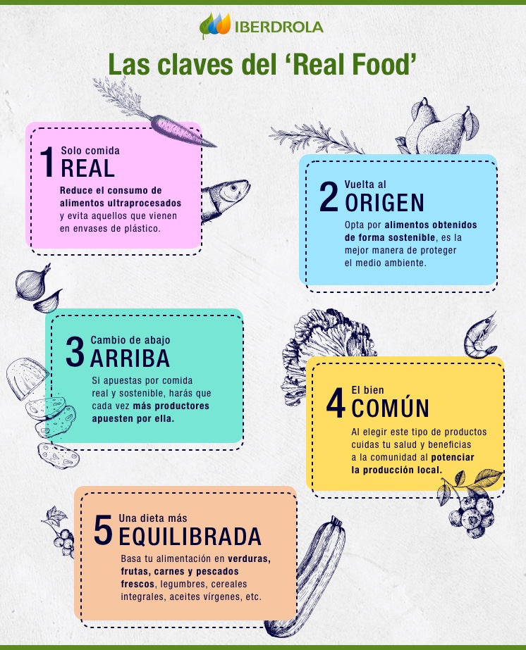 Qué es y qué beneficios tiene el Realfooding?