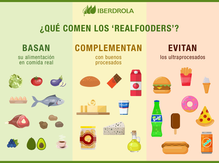 Real Food, el movimiento basado en la 'Comida Real' - Iberdrola