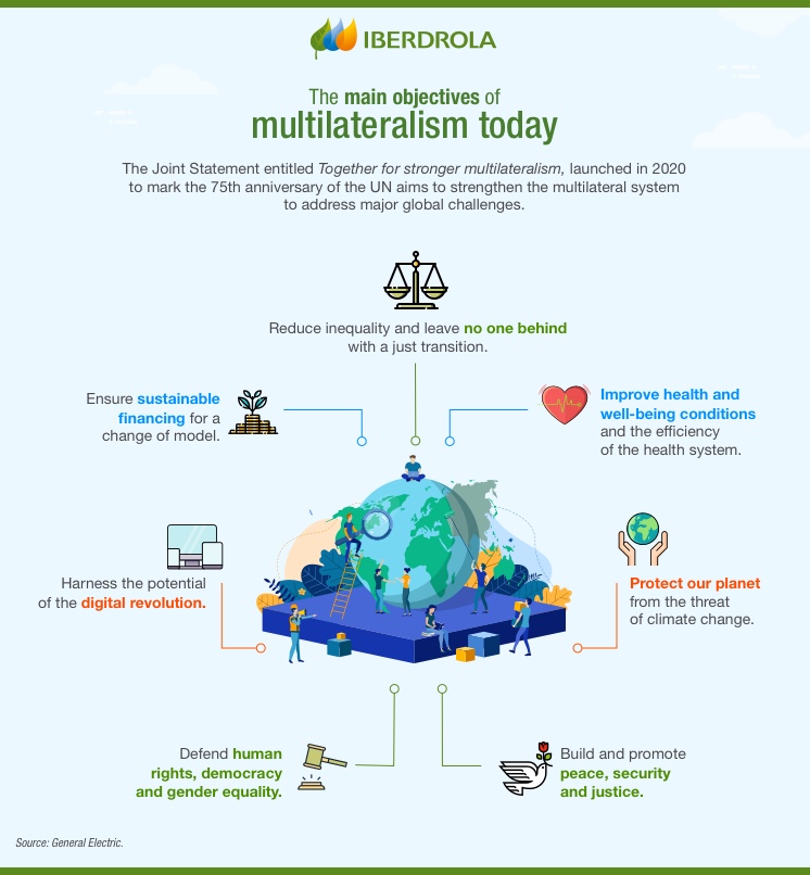 Multilateralism will be key to mitigating the effects of climate change.