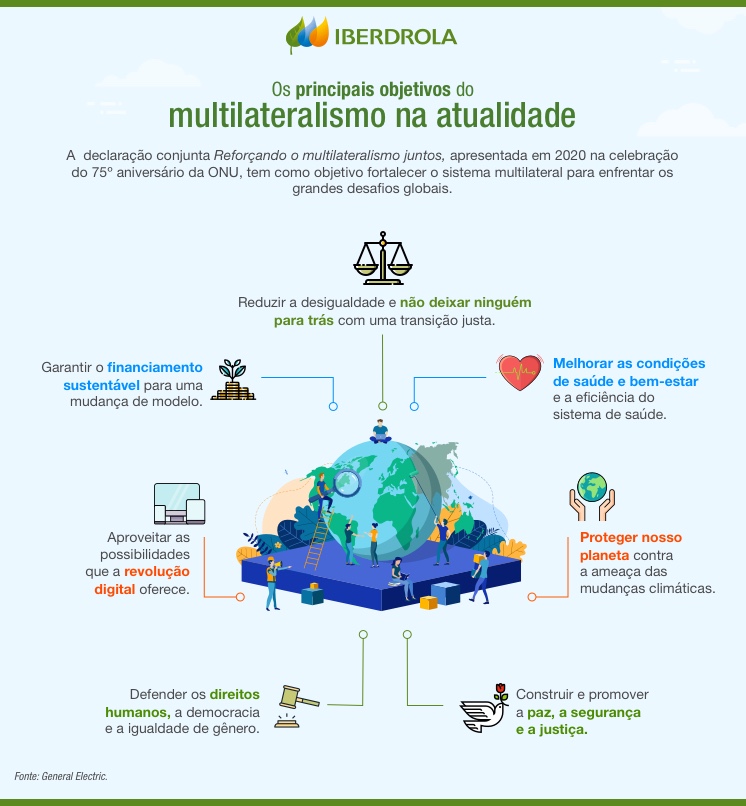 Os principais objetivos do multilateralismo na atualidade.