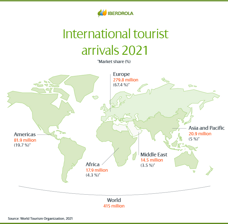 International tourist arrivals in 2021.
