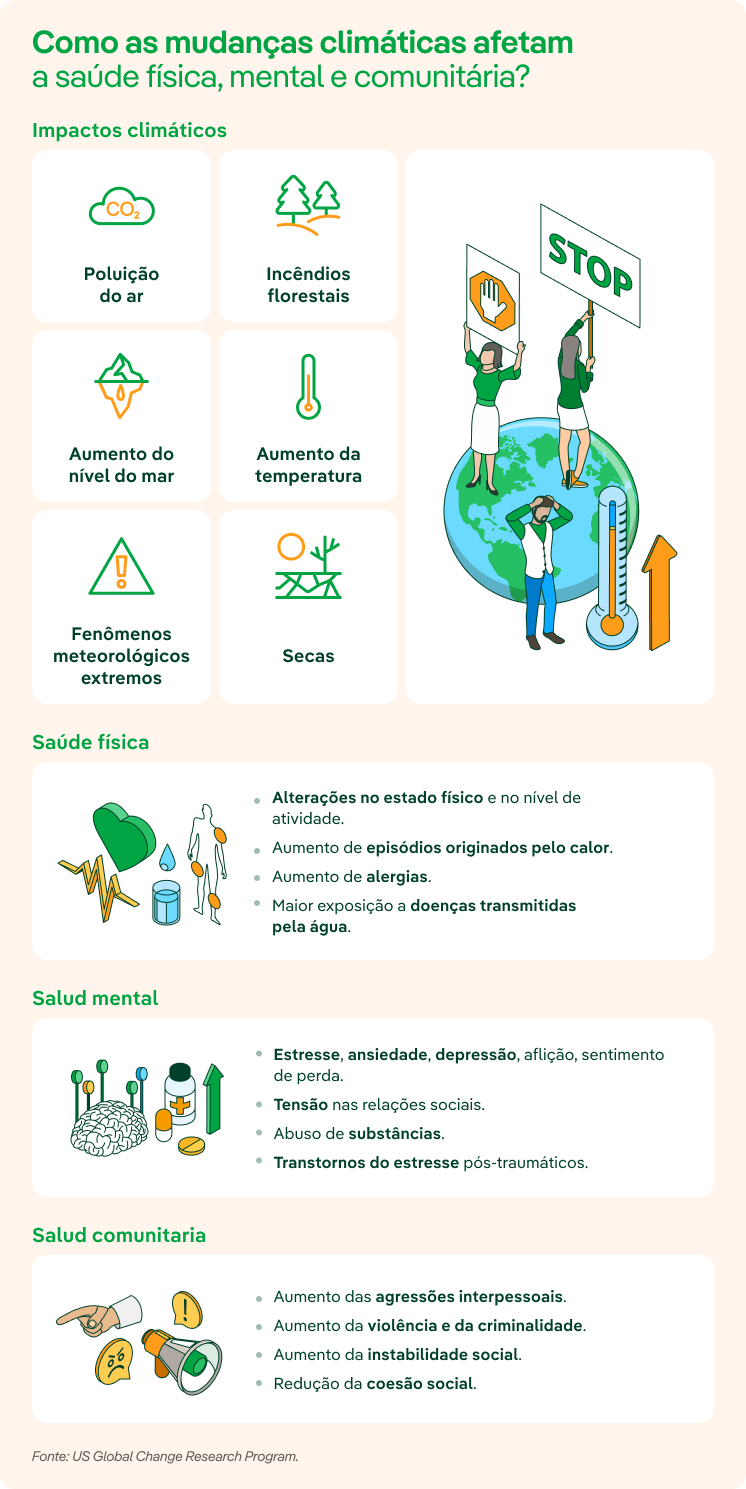 infografia