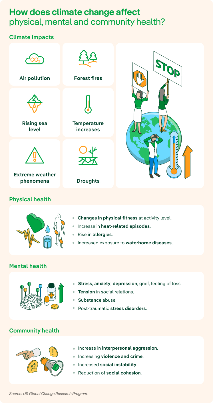 infografia