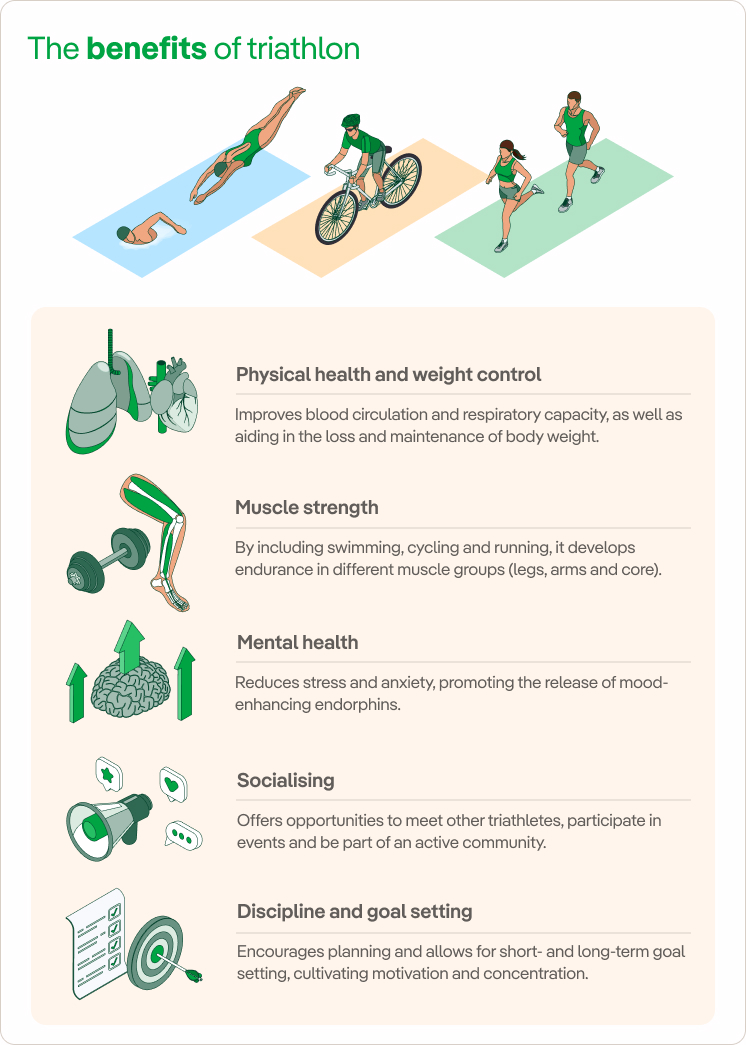 The benefits of triathlon