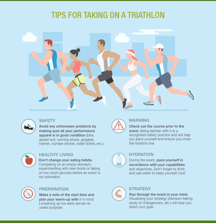Triathlon