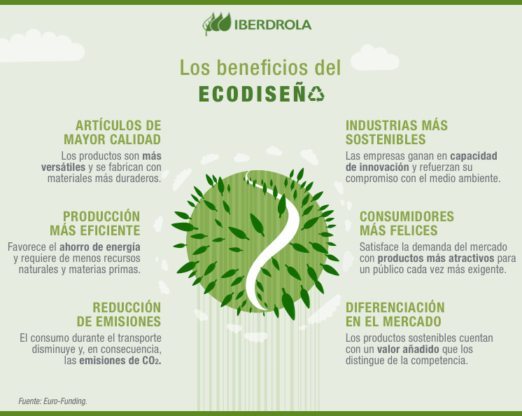 Beneficios del ecodiseno