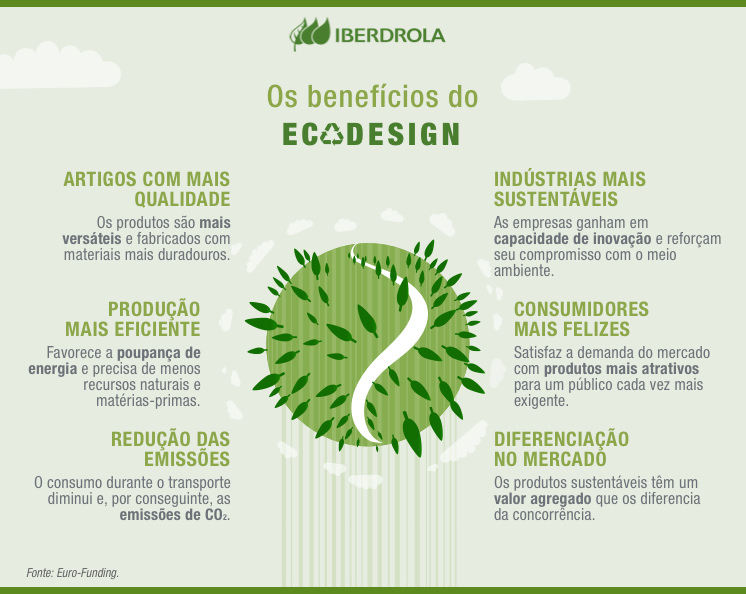 Beneficios del ecodiseno