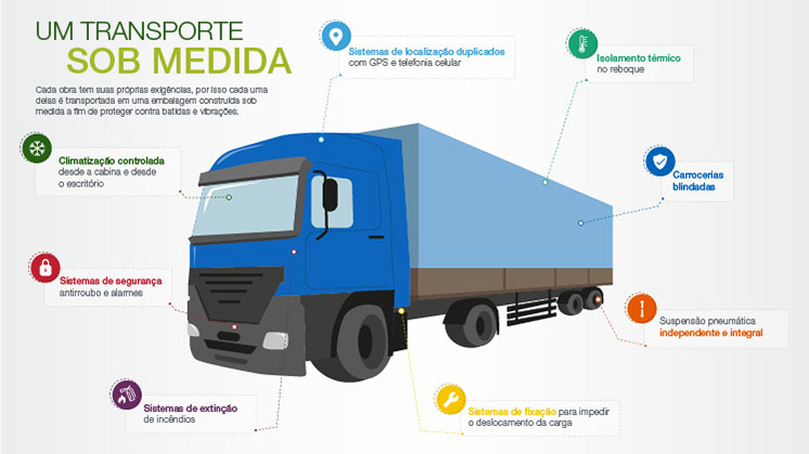 Transporte sob medida.